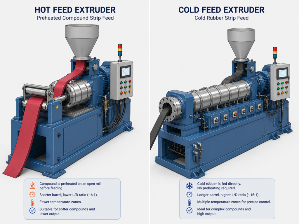 Hot feed extruder and cold feed extruder side by side on production floor